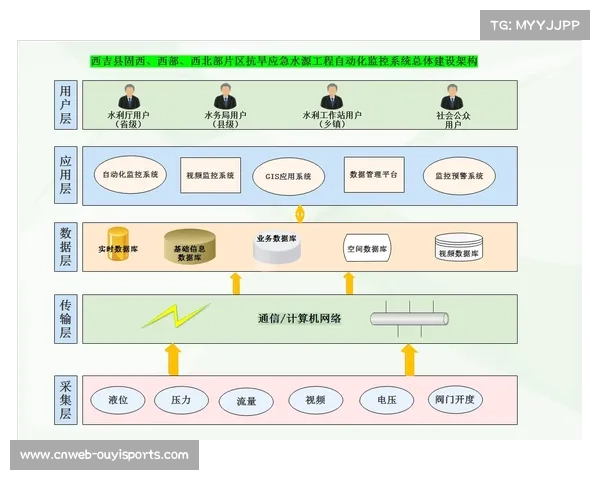 跨平台数据互通标准建立 打破评估信息孤岛